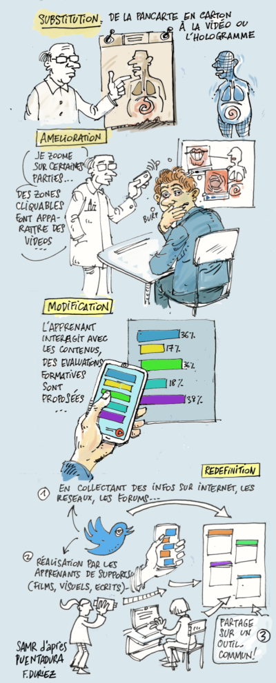 le-numerique-en-formation-oui-mais-pour-changer-quoi-thot-cursus