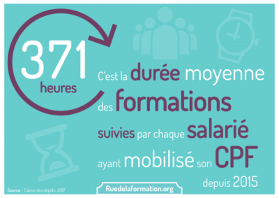 du-temps-pour-bien-se-former-grace-au-cpf-ruedelaformation-org-ruedelaformation-org