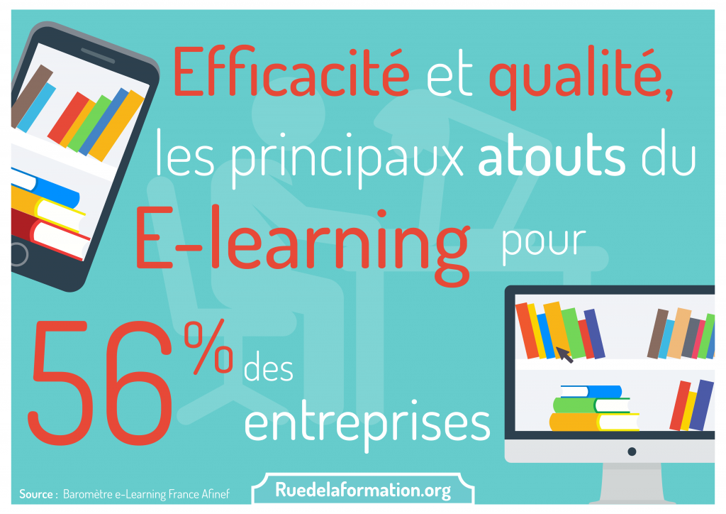 Le E-Learning, l’atout #formpro digital des entreprises ! – ruedelaformation.org