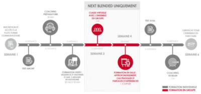 demos-lance-next-des-formations-mixtes-ou-100-digital-blog-du-moderateur