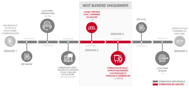 Demos lance NExT, des formations mixtes ou 100% digital – Blog du Modérateur