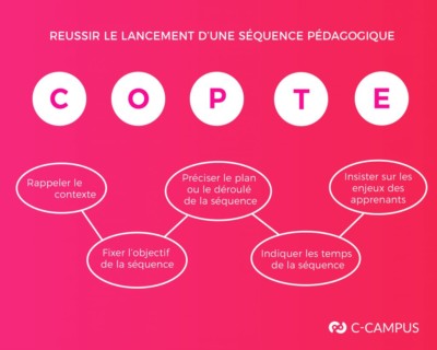lancer-une-sequence-pedagogique-le-blog-de-c-campus