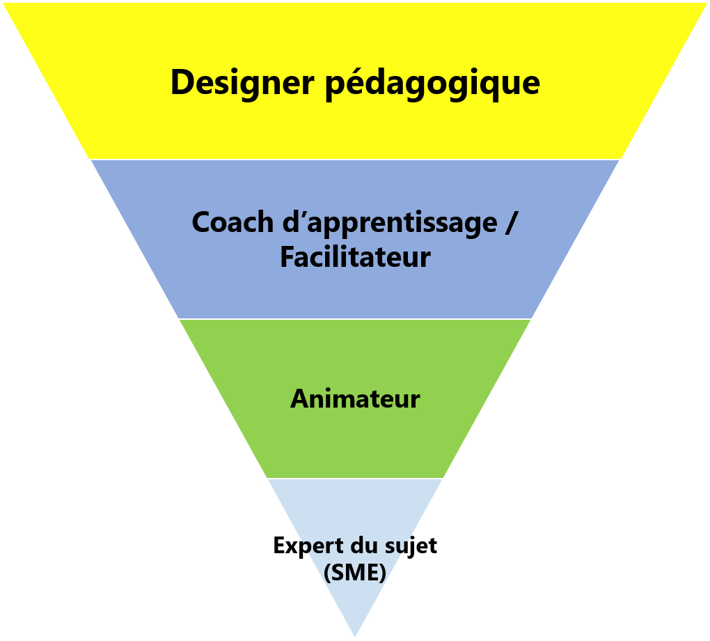 etes-vous-un-expert-un-animateur-ou-un-coach-dapprentissage-eikos-concepts