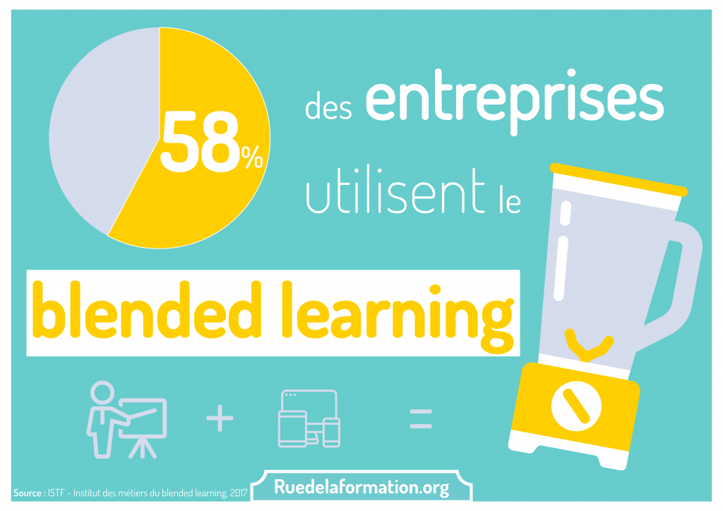 Le blended-learning se développe dans les entreprises ! – ruedelaformation.org