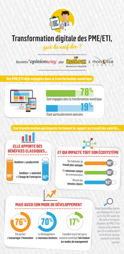 Infographie] Le baromètre digital des écoles de commerce #7
