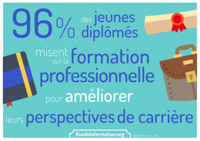 la-formation-cest-tout-au-long-de-la-vie-ruedelaformation-org-ruedelaformation-org