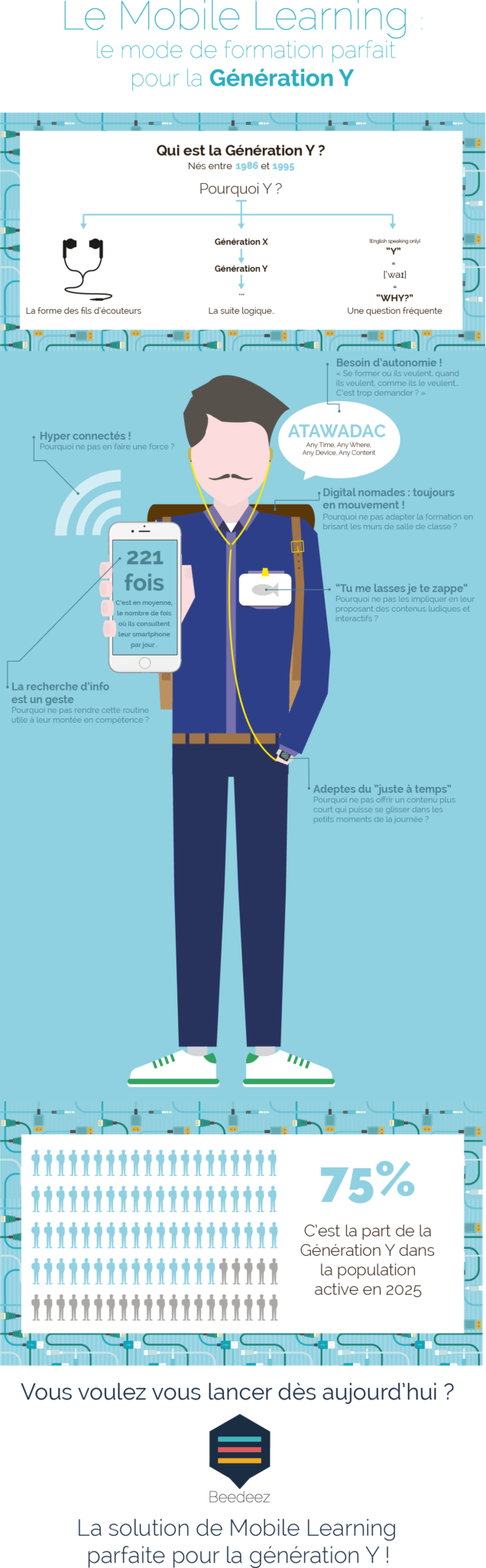 infographie-le-mobile-learning-le-mode-de-formation-parfait-pour-la-generation-y-mobile-learning-world