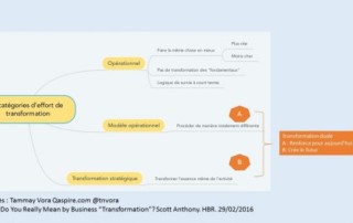 Illustration de l'article : Quelle transformation pour la fonction Formation ? 1/2 | Le blog de la Formation professionnelle et continue