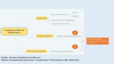 quelle-transformation-pour-la-fonction-formation-1-2-le-blog-de-la-formation-professionnelle-et-continue