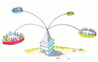 Illustration de l'article : Formation - La performance par l'externalisation ? - Entreprise & Carrières - WK-RH, actualités sociales et des ressources huma