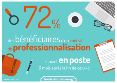 le-contrat-de-professionnalisation-vecteur-dembauche-ruedelaformation-org-ruedelaformation-org