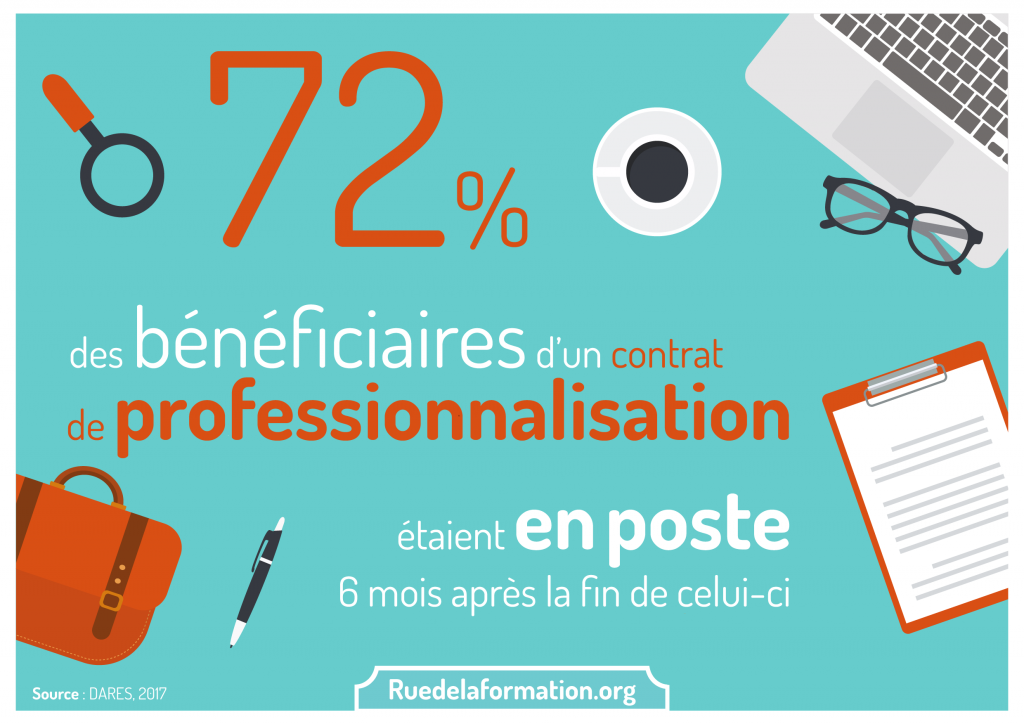 Le Contrat De Professionnalisation Vecteur D'embauche ...