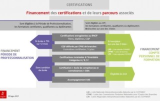 Illustration de l'article : La certification : nouveau graal du Responsable Formation