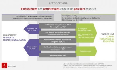 la-certification-nouveau-graal-du-responsable-formation