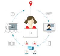 le-guide-ultime-sur-le-blended-learning-e-learning-bretagne