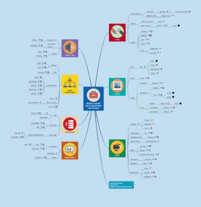 les-outils-de-la-formation-numerique-carte-mentale-interactive-formation-3-0