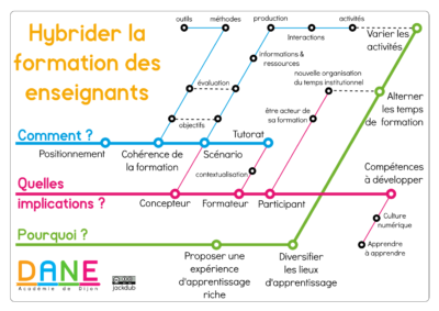 hybrider-la-formation-des-enseignants-prodageo