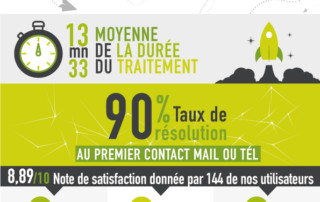 Illustration de l'article : L'infographie des performances du support de Formaeva - Formaeva