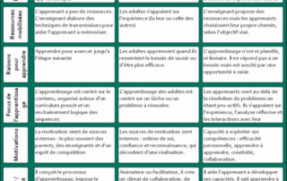 Illustration de l'article : Apprendre à apprendre - Services régionaux du RÉCIT FGA