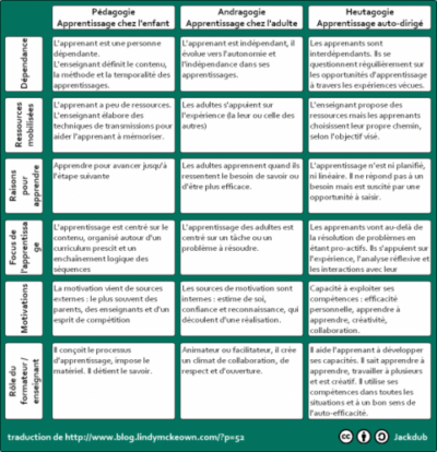 apprendre-a-apprendre-services-regionaux-du-recit-fga