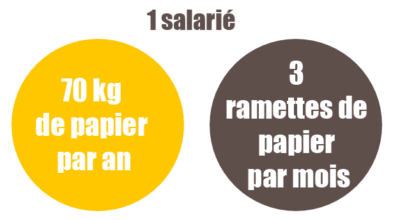 les-multiples-vertus-du-zero-papier-au-bureau-blog-toolearn