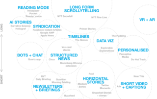 Illustration de l'article : Contenu : 12 formats innovants pour maximiser l'engagement - Blog du Modérateur
