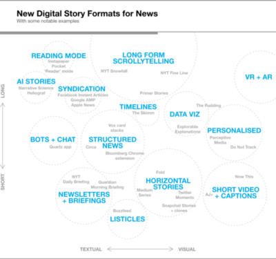 contenu-12-formats-innovants-pour-maximiser-lengagement-blog-du-moderateur