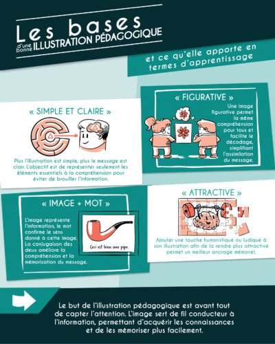les-4-regles-de-base-pour-realiser-une-illustration-pedagogique-sydologie