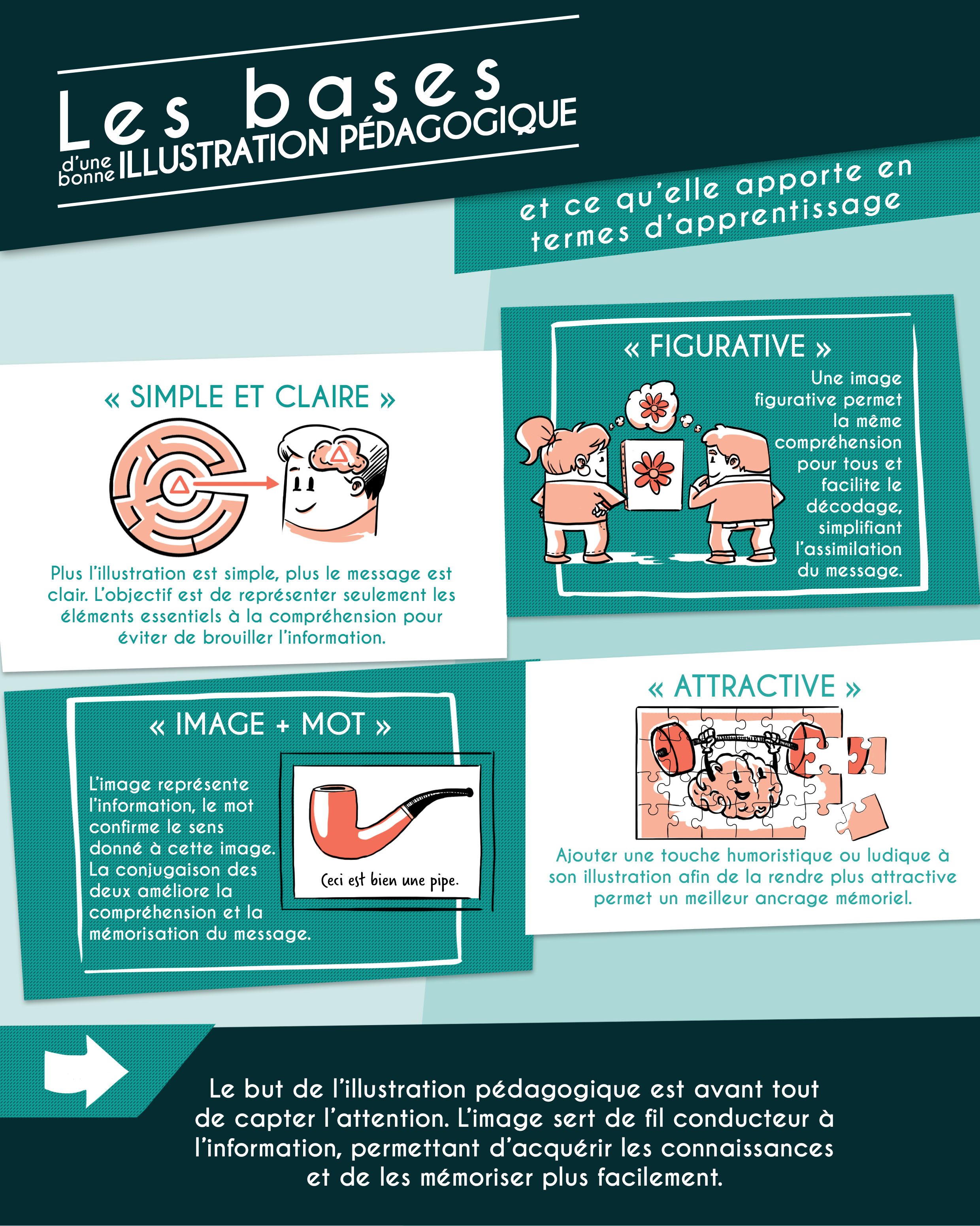 Les 4 règles de base pour réaliser une illustration pédagogique – Sydologie