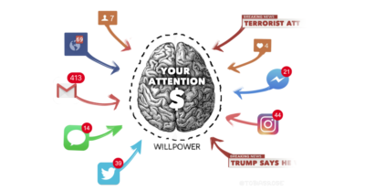 pour-un-retro-design-de-lattention-internetactu-net
