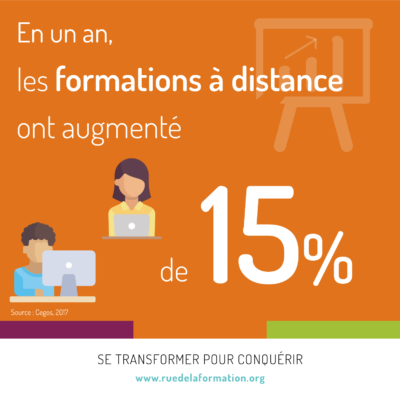 lengouement-pour-la-formation-a-distance-ruedelaformation-org