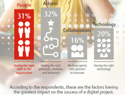 la-transformation-numerique-cest-pas-plus-complique-que-ca-zdnet