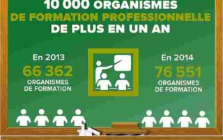 Illustration de l'article : La formation professionnelle, entre casse-tête chinois et Rubik's Cube - Force Ouvrière