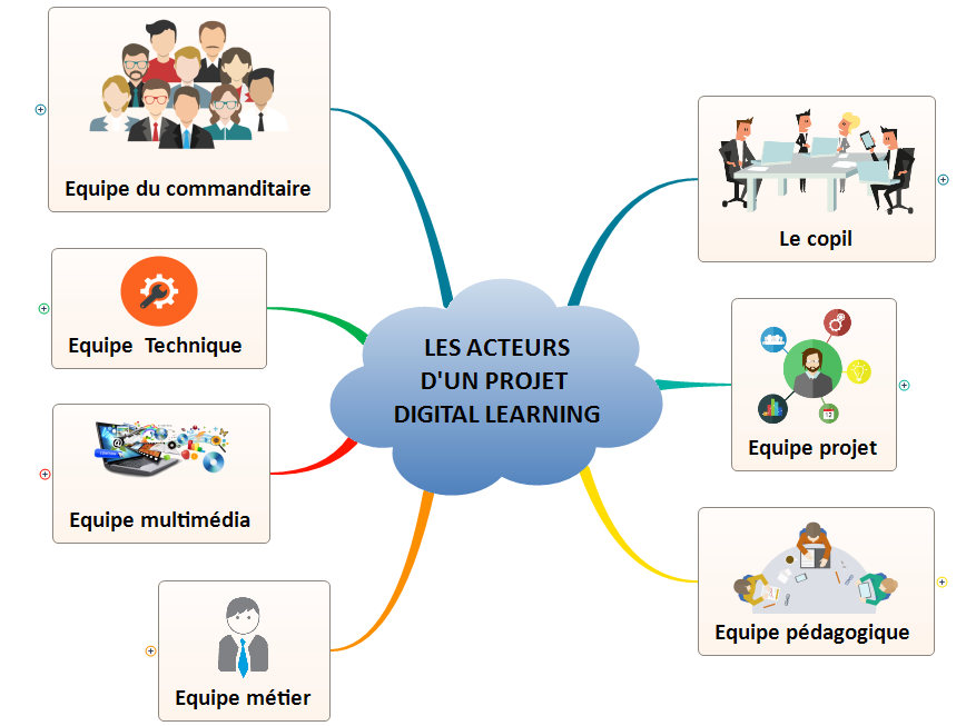 les-acteurs-dun-projet-digital-learning-le-formateur-du-web