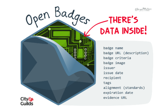 lancement-de-la-demarche-open-badges-a-la-casemate-innovation-pedagogique