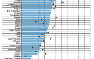 Illustration de l'article : Pisa : La discipline force principale de l'Ecole ?