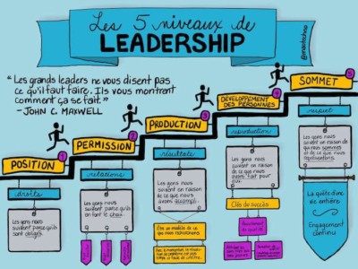 la-puissance-du-leadership-pedagogique-ludovia-magazine
