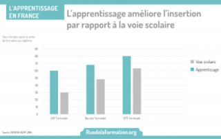 Illustration de l'article : Le CPF gagne du terrain ! - ruedelaformation.org : ruedelaformation.org