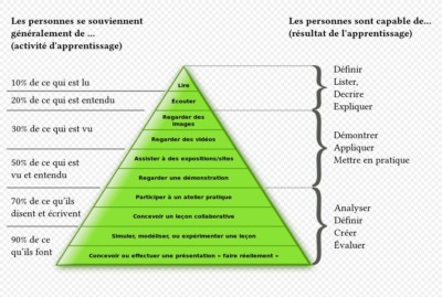 formation-documentaire-et-pedagogie-partage-dexperience-tribune-competences-informationnelles