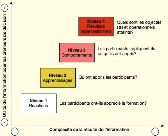 comment-evaluer-lefficacite-des-formations-professionnelles-skillup