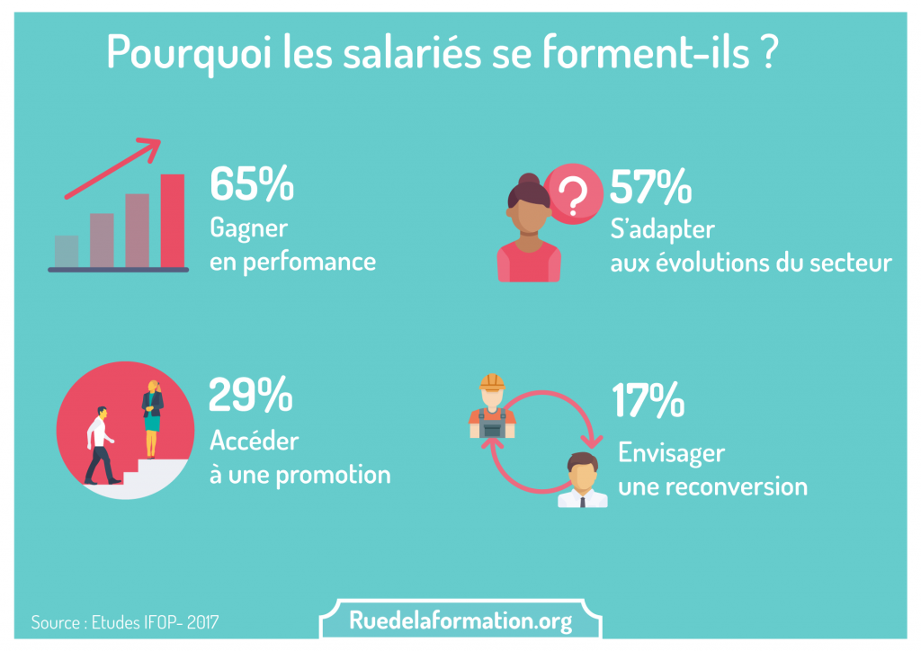 pourquoi-les-salaries-se-forment-ils-ruedelaformation-org