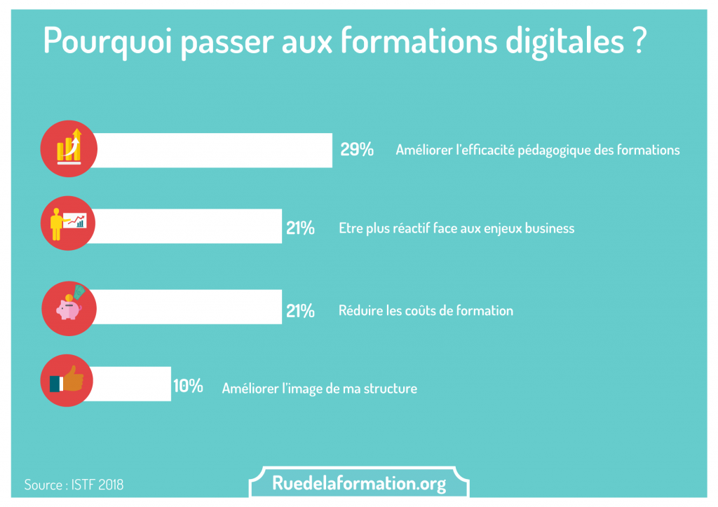 pourquoi-passer-aux-formations-digitales-ruedelaformation-org-ruedelaformation-org