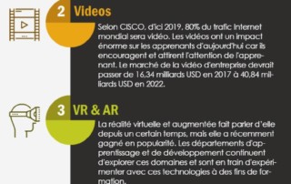 Illustration de l'article : Top 5 des tendances d'e-learning en 2018 [Infographie] | Lotin Corp. Academy