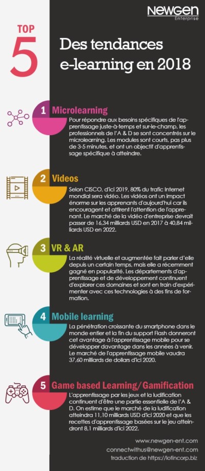 top-5-des-tendances-de-learning-en-2018-infographie-lotin-corp-academy
