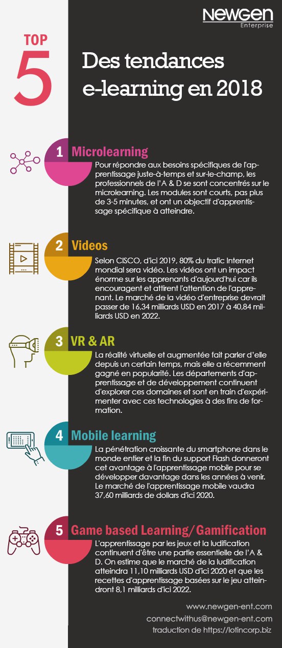 Top 5 des tendances d’e-learning en 2018 [Infographie] | Lotin Corp. Academy