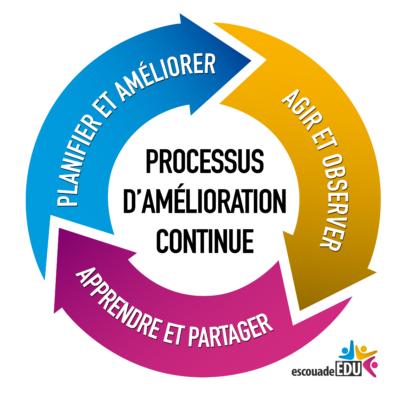 une-organisation-apprenante-fait-ces-2-choix-pedago-21