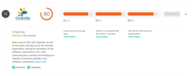 chamilo-lms-entre-dans-le-top-20-de-elearningindustry-com