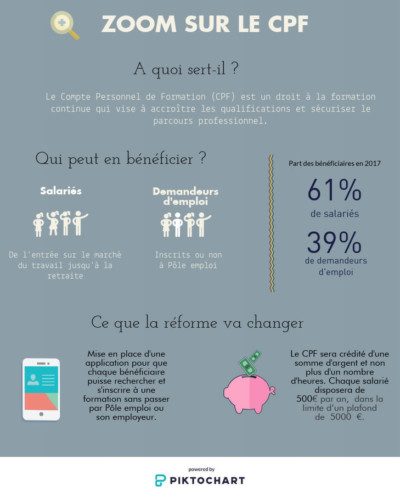 infographie-compte-personnel-de-formation-ce-qui-va-changer-la-croix