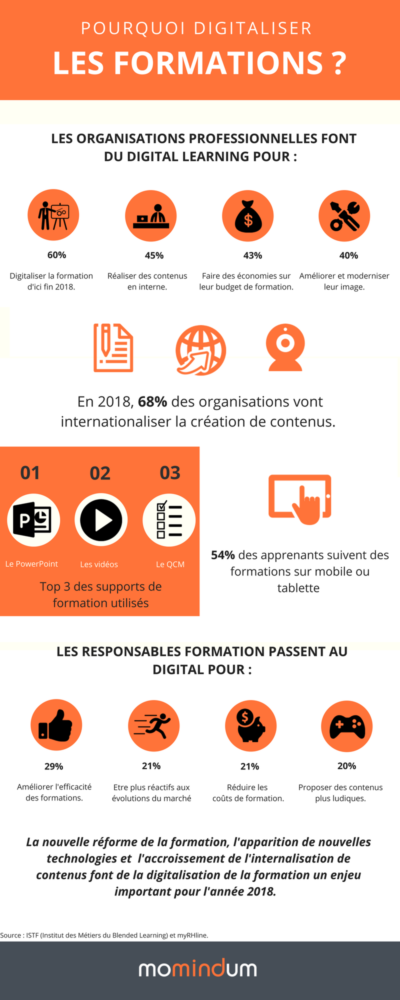 momindum-digital-learning-quels-sont-les-enjeux-pour-2018