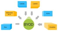 le-guide-des-projets-pedagogiques-byod-ludovia-magazine
